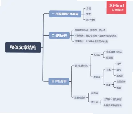 斗鱼游戏直播间平台官网观看体验优势解析